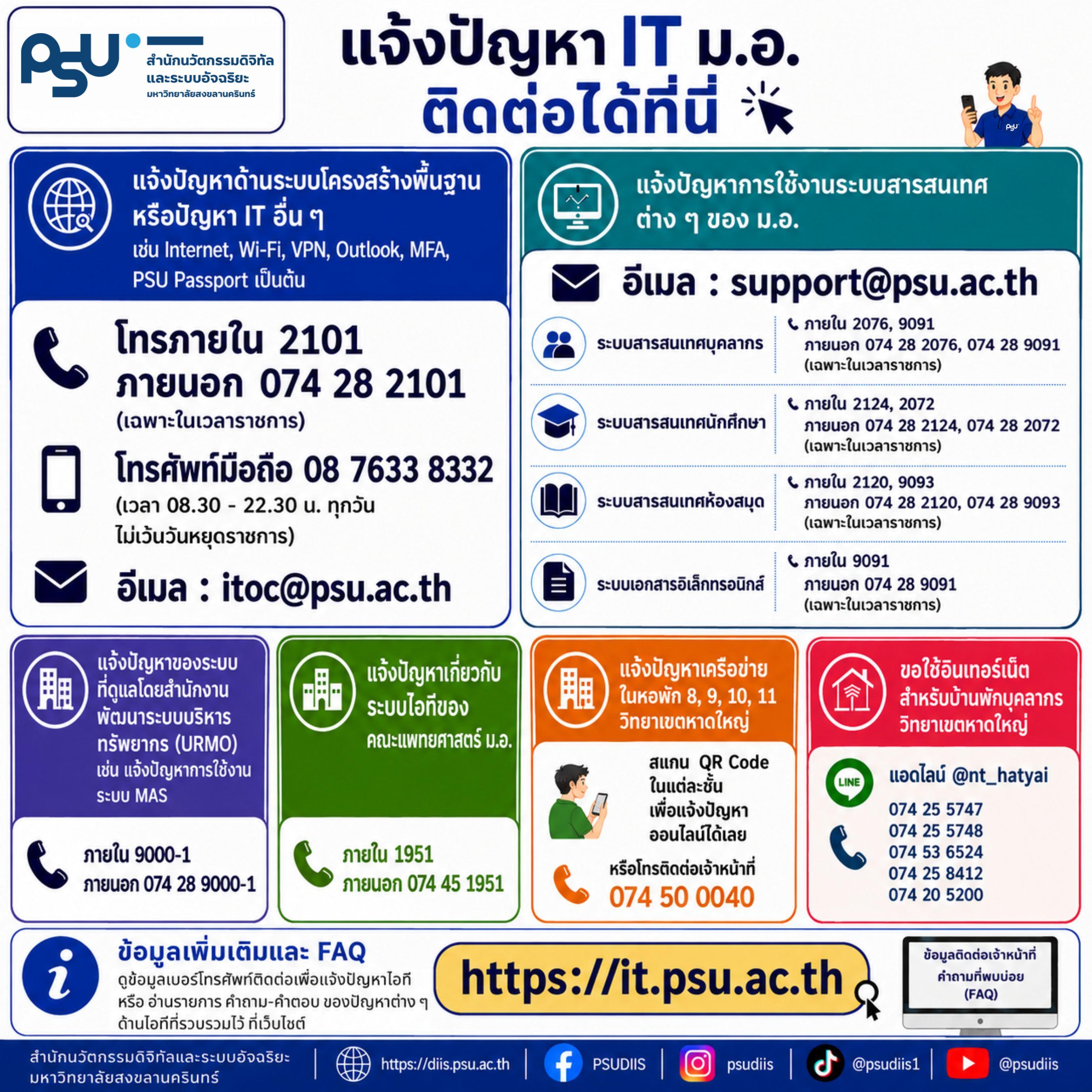 IT-Contact